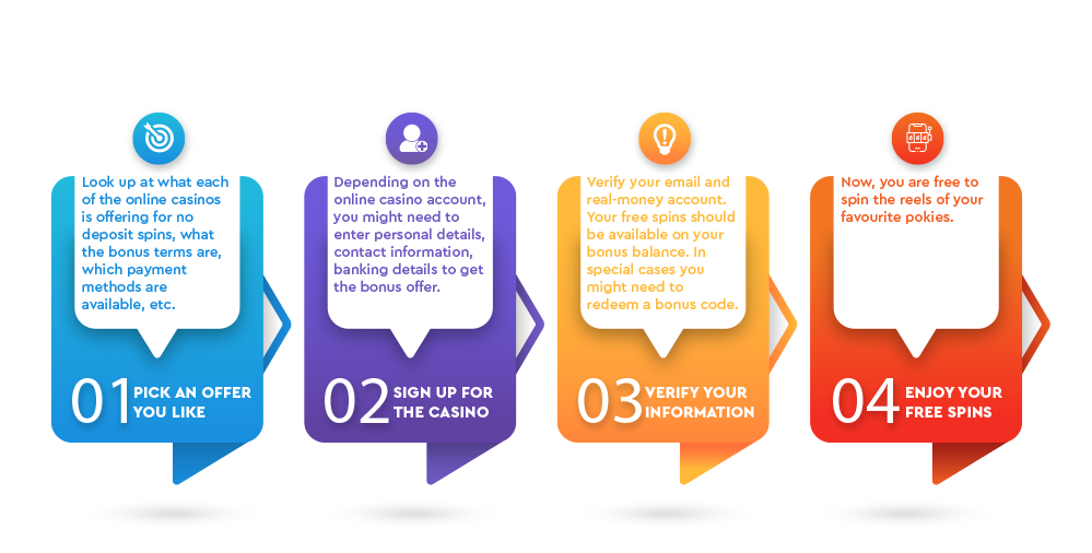 how to get free spins no deposit